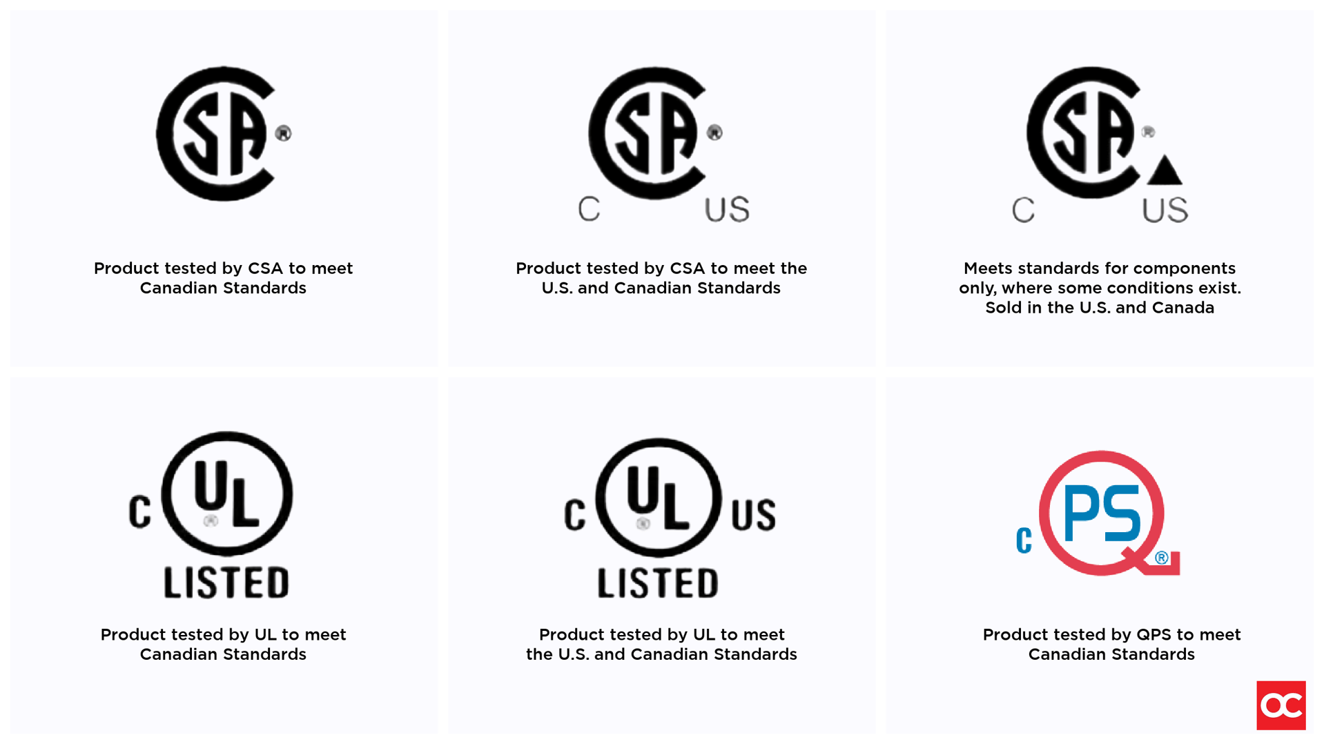 How are medical devices regulated in Canada?